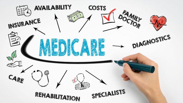 Medicare vs Private Insurance in RPM and CCM Coverage